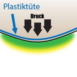 Mit einer Plastiktüte wird Druck auf ein verunreinigtes Polster ausgeübt (Illustration)
