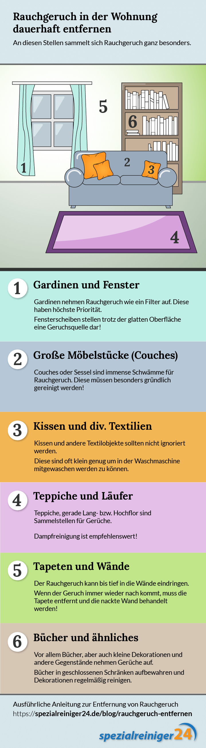 Rauchgeruch Entfernen Die Definitive Anleitung Schnell Und Dauerhaft Spezialreiniger24 Wissen